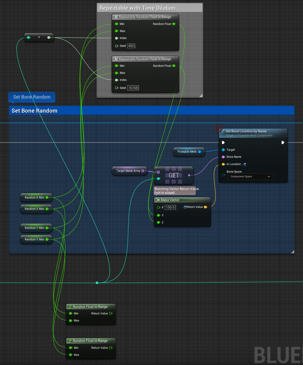 Fixing the blueprint of the random laser to create repeatable random numbers.